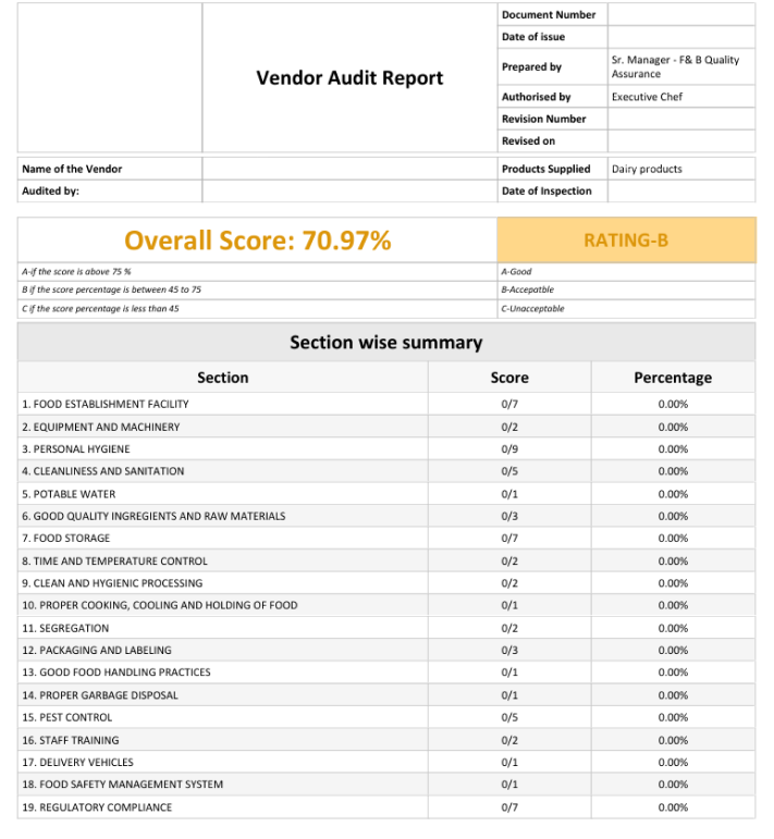 A Snapshot of vendor audit report