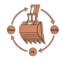 corrective